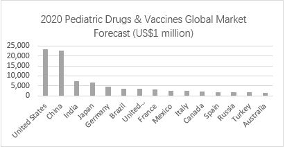 Industry Research | Pediatric Drug Market and Cross-border Collaboration Trends (Pt 1)