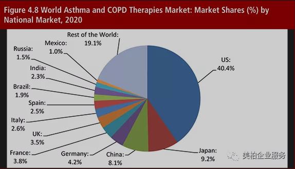 Industry Research | COPD products and opportunity analysis